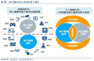 人工智能高歌猛進(jìn) 2018年，從云到端的應(yīng)用軟件開發(fā)拐點(diǎn)