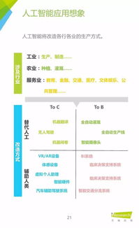 艾瑞咨詢2015年中國人工智能應(yīng)用市場研究報(bào)告 人工智能應(yīng)用軟件開發(fā)分析