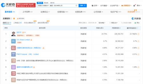 軟通動力雙輪驅動 新增人工智能應用軟件開發與智能機器人研發業務，加速AI戰略布局