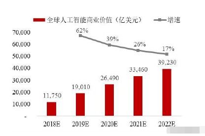 人工智能上游龍頭 語音基礎數據國內第一，微軟最大客戶，引領AI應用軟件開發