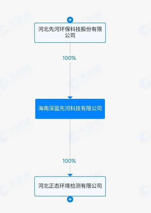 AI賦能，破繭新生 *ST先河成立新公司進軍人工智能軟件，下周一復牌引關注
