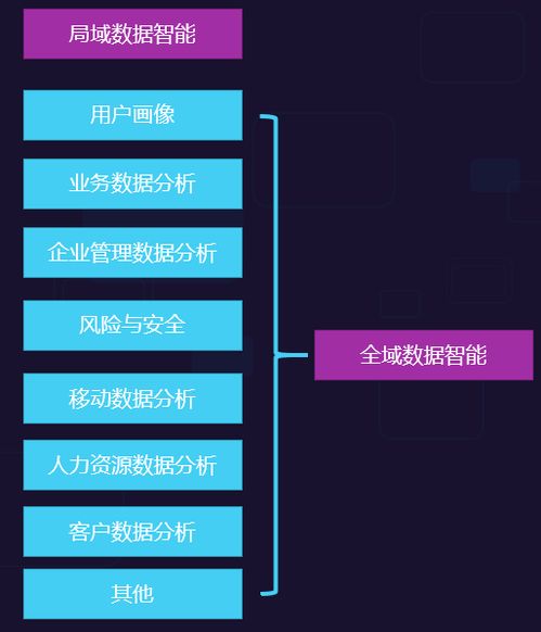AI業務流程賦能 致遠互聯以智慧協同提升企業智能，驅動人工智能應用軟件開發新范式