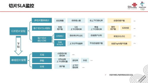 5G網絡切片技術 原理、應用與推廣前景展望