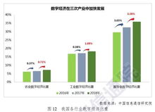 洞悉數字經濟發展動態，掌握網絡技術開發新趨勢