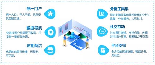 數(shù)據(jù)可視化雙雄 Tableau與思邁特軟件SmartBI的對比與選擇